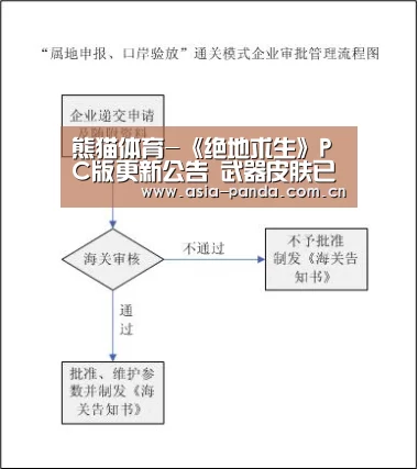 熊猫体育-《绝地求生》PC版更新公告 武器皮肤已上线测试服(图1) 熊猫体育app